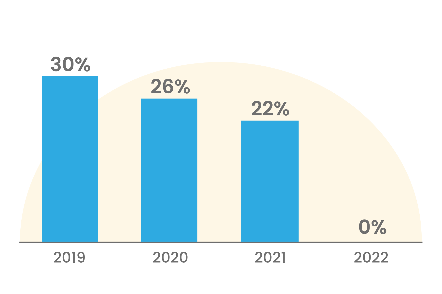 Residential Solar Tax Credit Stepdown